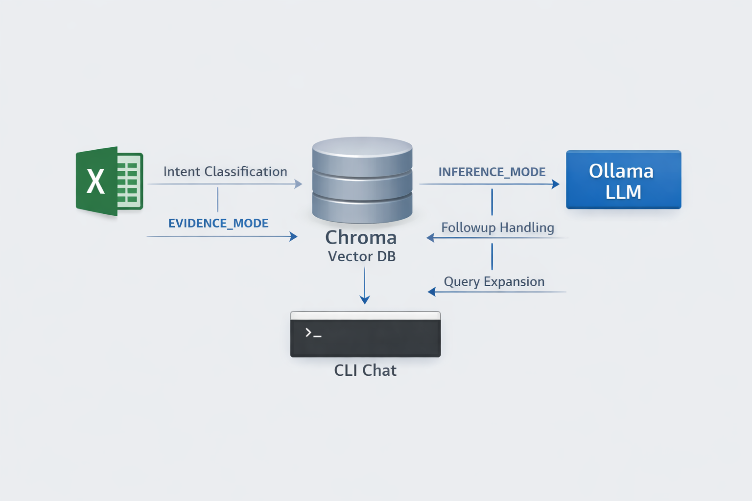 ローカルLLM（Ollama）＋ChromaでRAGチャットボット構築：ハマりポイント5連発と最終アーキテクチャ
